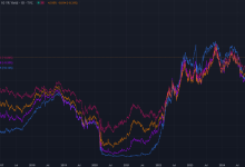 比特币(BTC)价格预计随全球债券市场崩溃而飙升 — 原因解析-WLFI中文网
