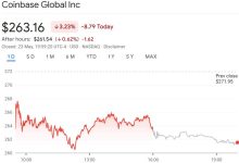 Coinbase因股价下跌面临又一起数据泄露诉讼-WLFI中文网
