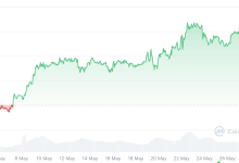 比特币(BTC)在价格重新走强前将于106,000美元附近迎来