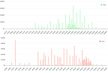 比特币(BTC)多头能否在价值138亿美元期权到期前推动价格突破11万美元?-WLFI中文网