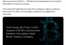 瑞典健康科技公司H100首次购买比特币(BTC)后股价飙升37%,电动车零售商九紫控股计划购买1000枚BTC-WLFI中文网