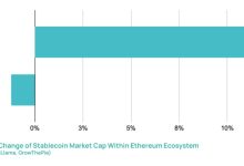 以太坊(Ethereum)重新夺回DeFi市场,交易机器人推动4800亿美元稳定币交易量-WLFI中文网