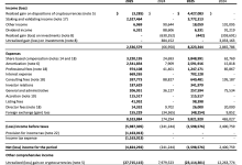 SOL Strategies报告2025年第二季度净亏损350万美元,质押和验证收入激增-WLFI中文网